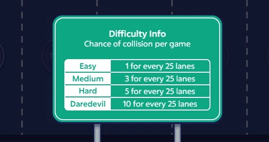 Crossy Road: Choose Difficulty Levels